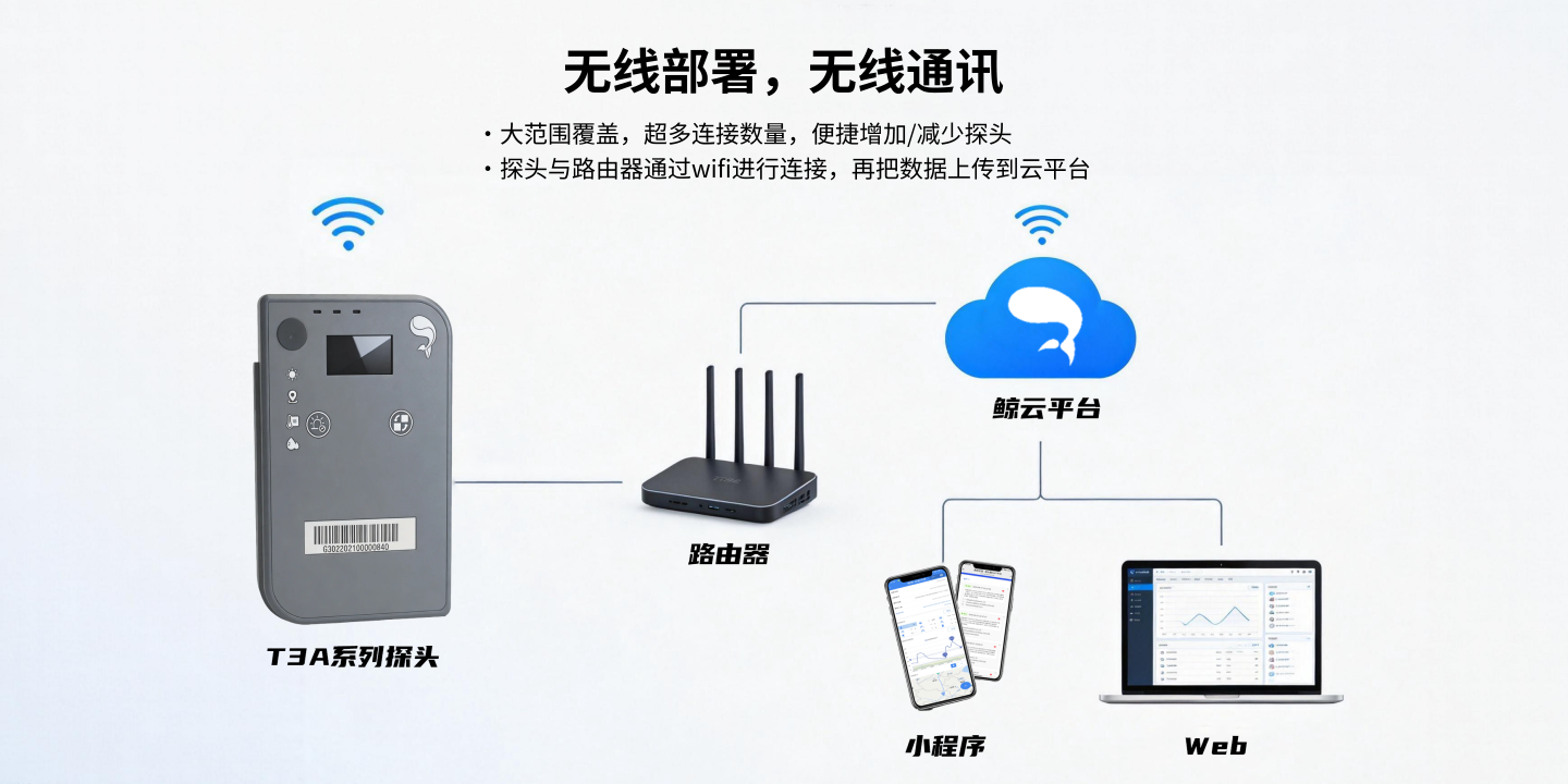 T3A-内置-WIFI版数据采集记录终端