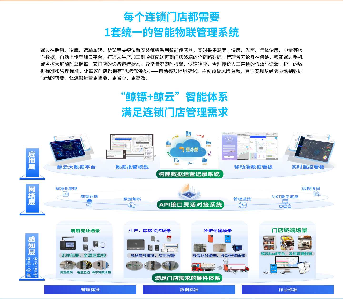 解决方案架构