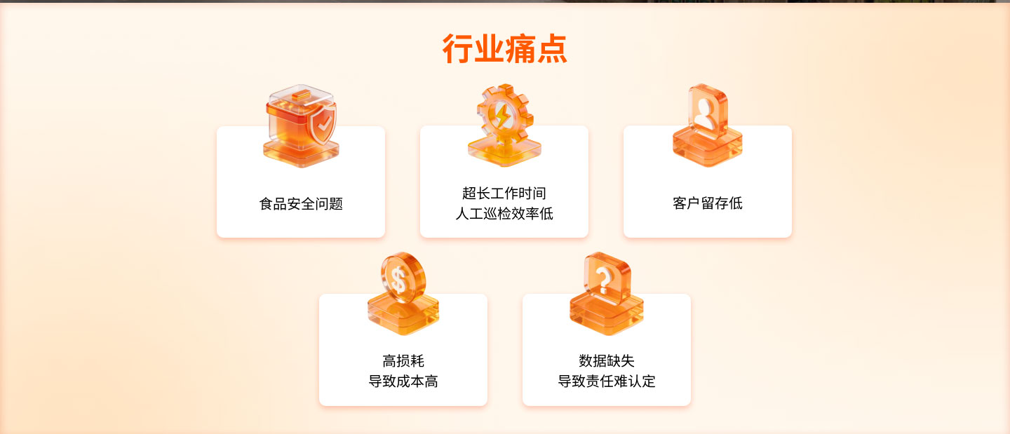 行业痛点