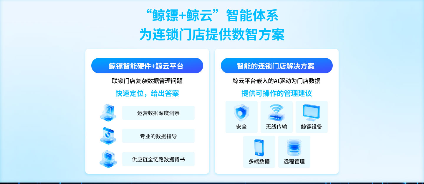 数智方案