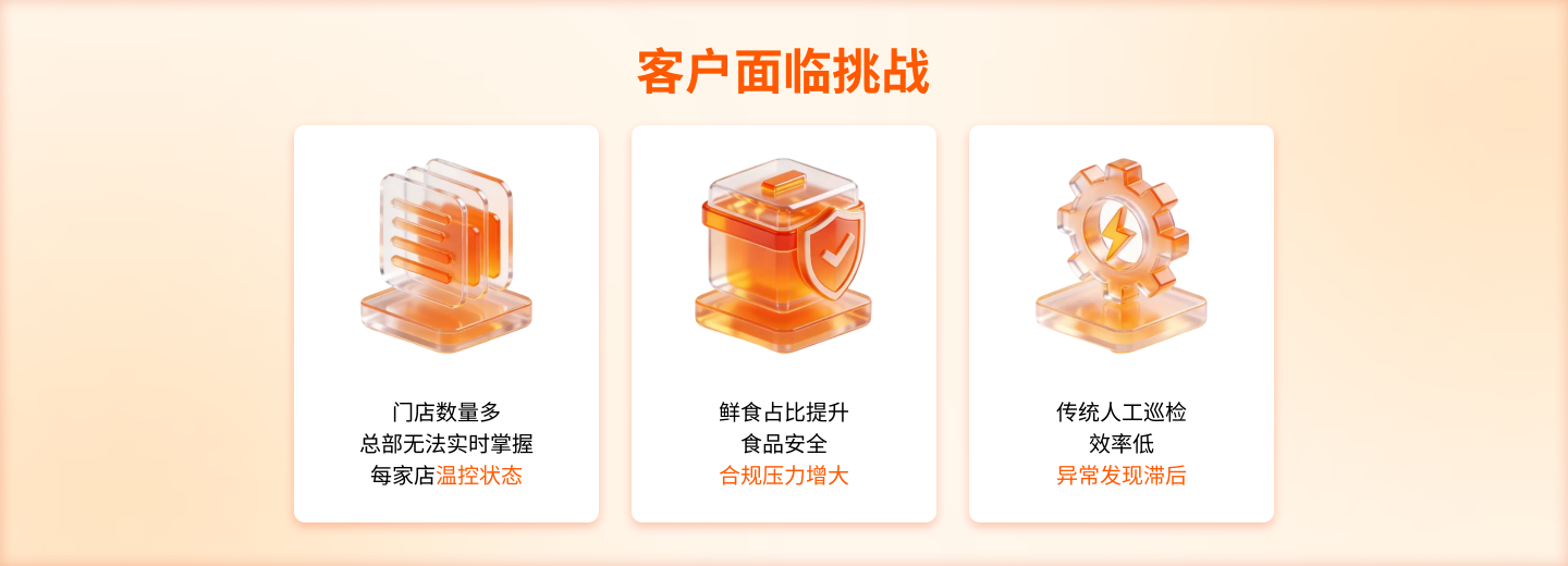 全球连锁便利店需要一套高效、智能、多维度的全店数字化物联网解决方案。