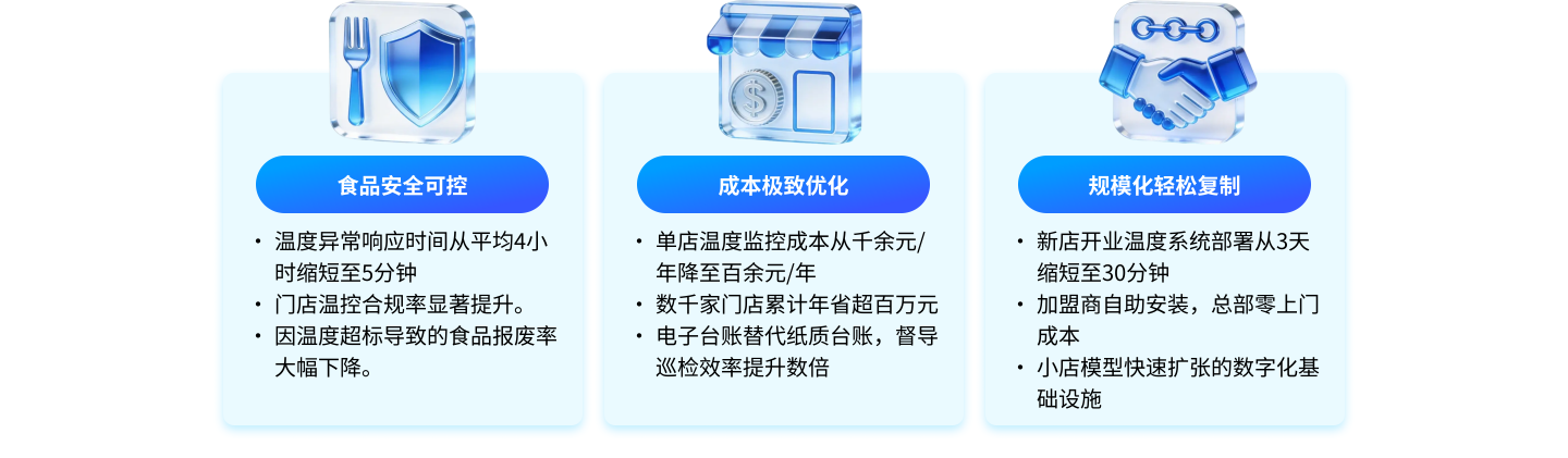 小店也能玩转数字化