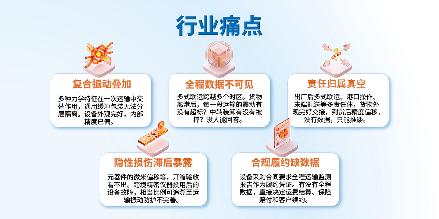 行业痛点