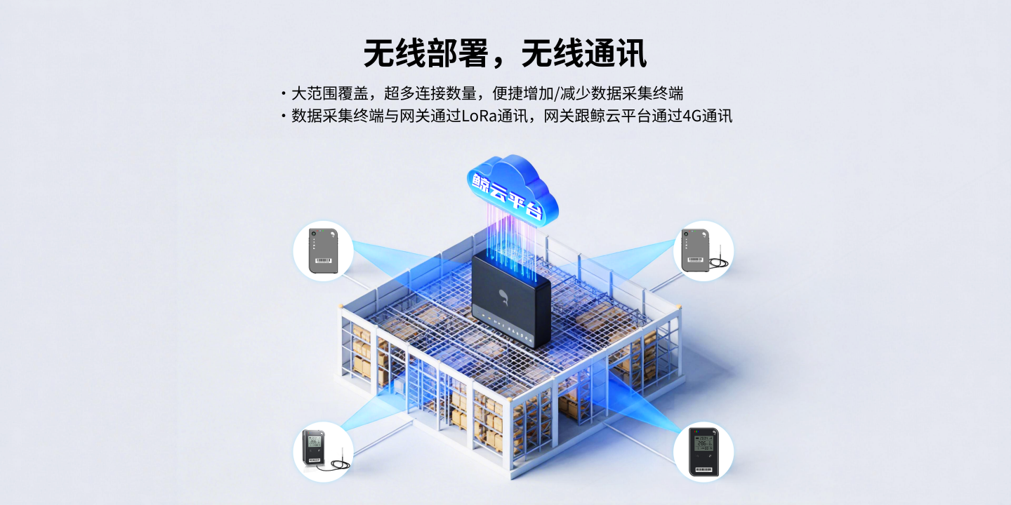 温湿度数据采集终端&mdash;&mdash;标准版
