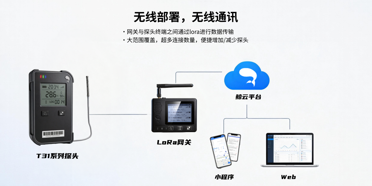 超低温-可视数据采集记录终端