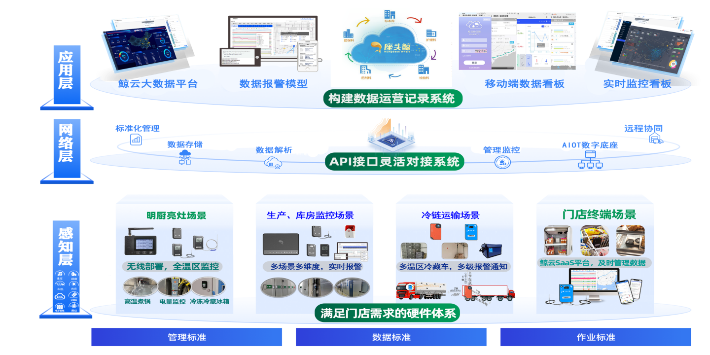 解决方案架构