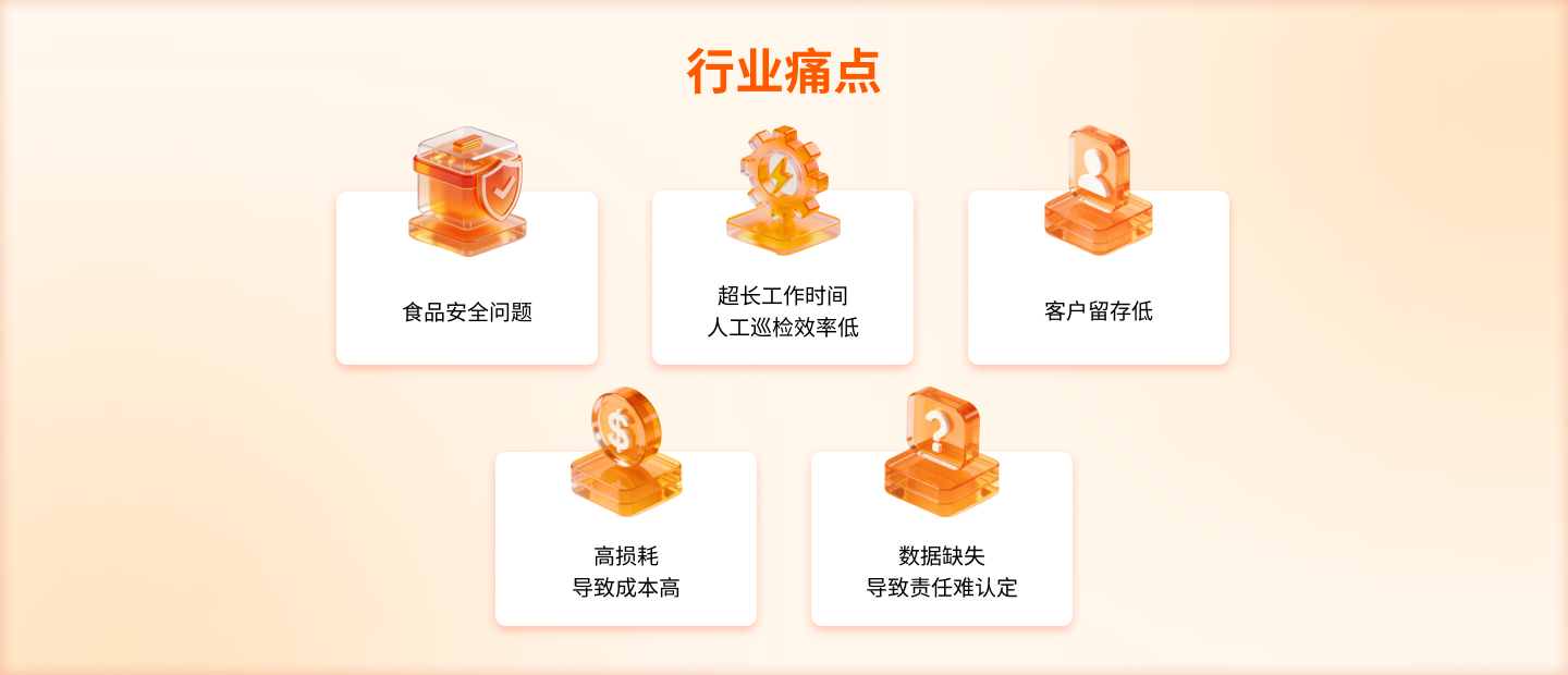 行业痛点