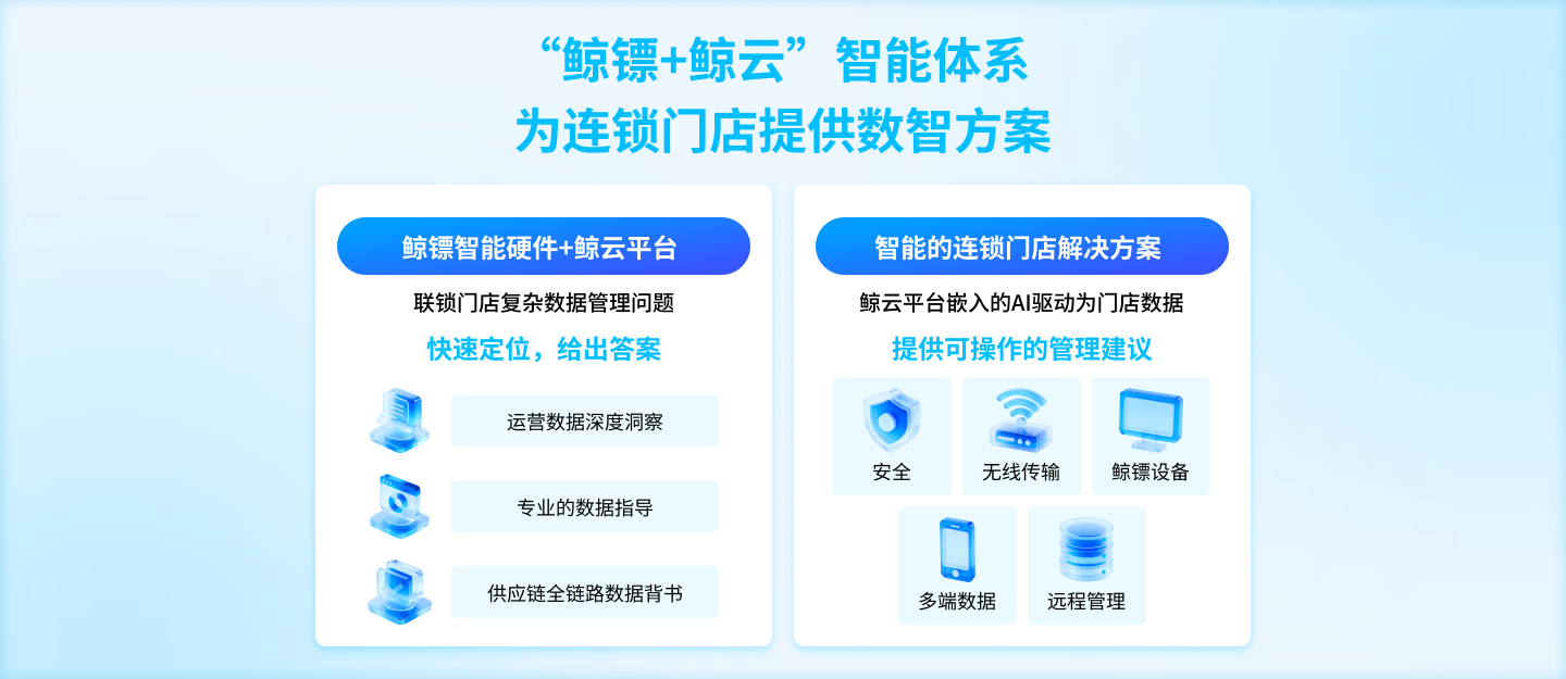 每个连锁门店都需要 1套统一的智能物联管理系统