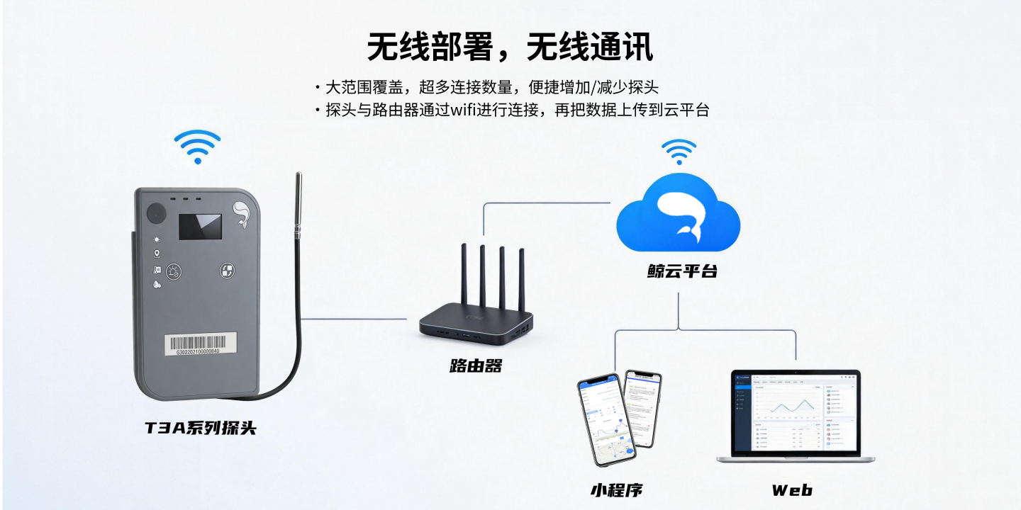 WiFi版温度数据采集终端