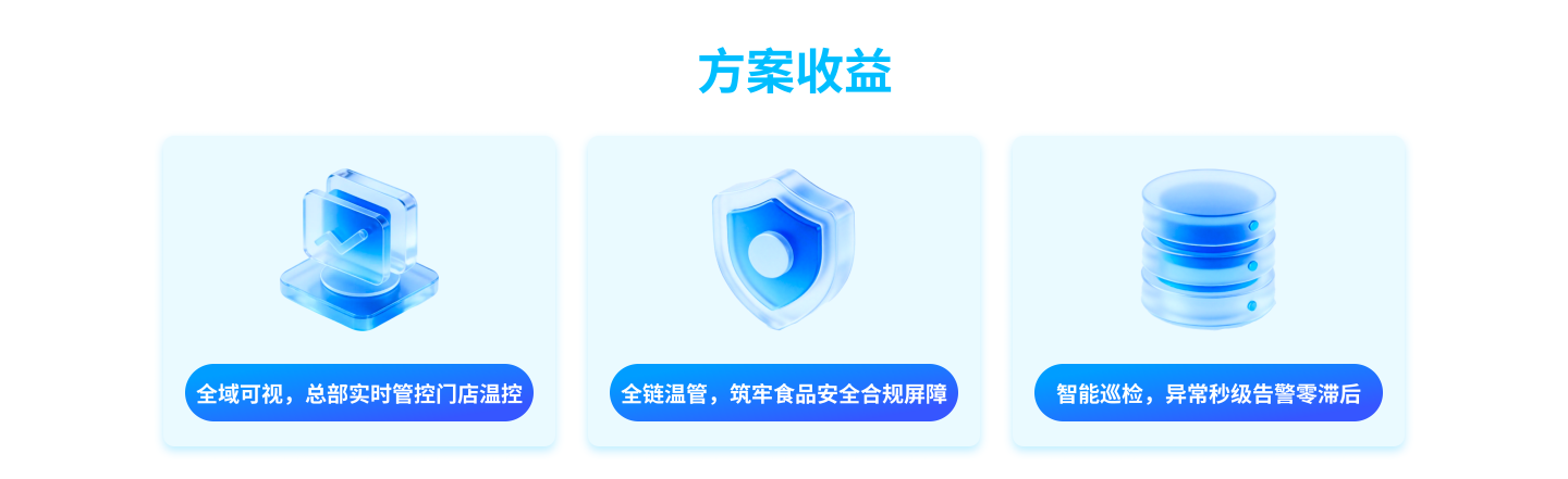打通便利店管理数字黑盒子，7&times;24 小时便利店数字化管理
