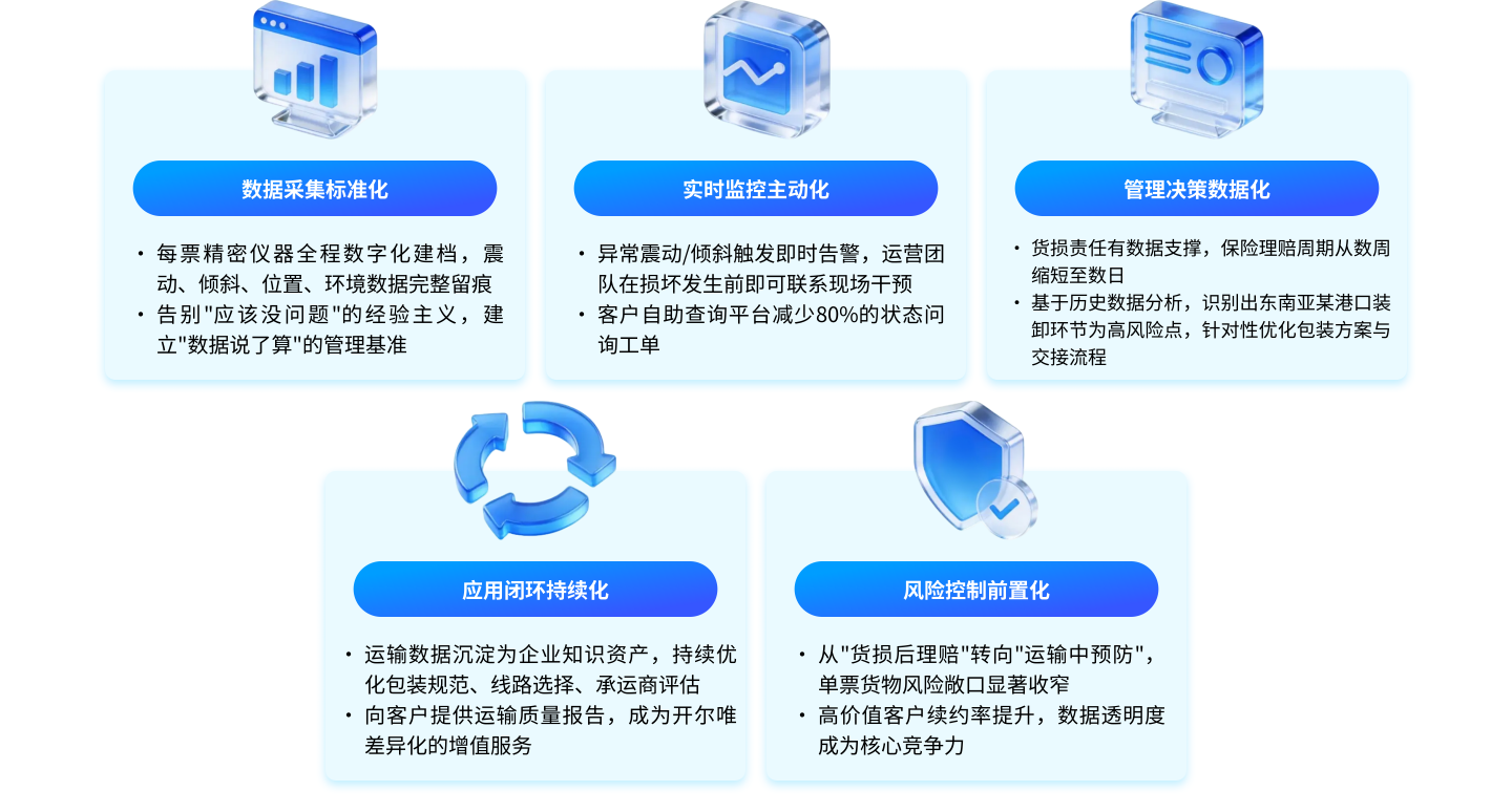 从数据到决策：管理效能的质变跃迁