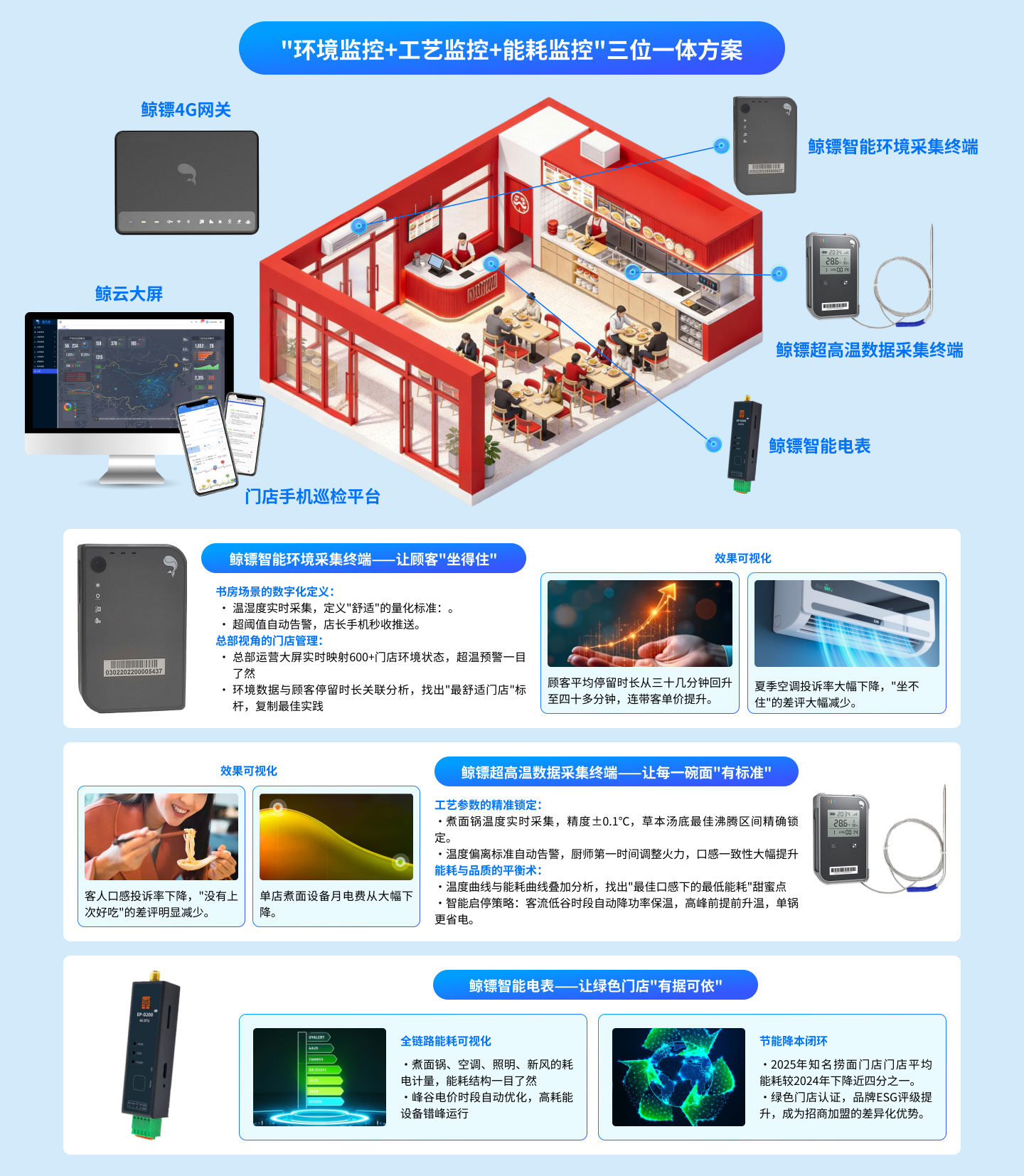 鲸镖系列智能硬件+鲸云平台构建门店"数字神经末梢"