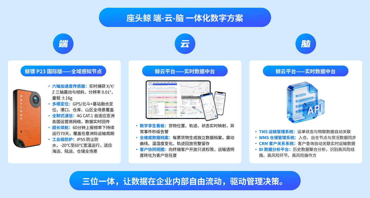 端-云-脑一体：为精密仪器运输构建全链路数字神经系统