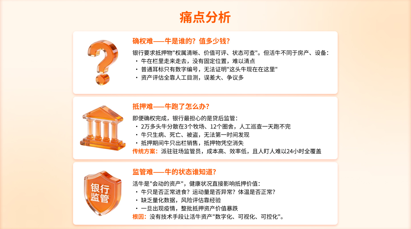 活牛等牲畜资产确认的"三难"困局