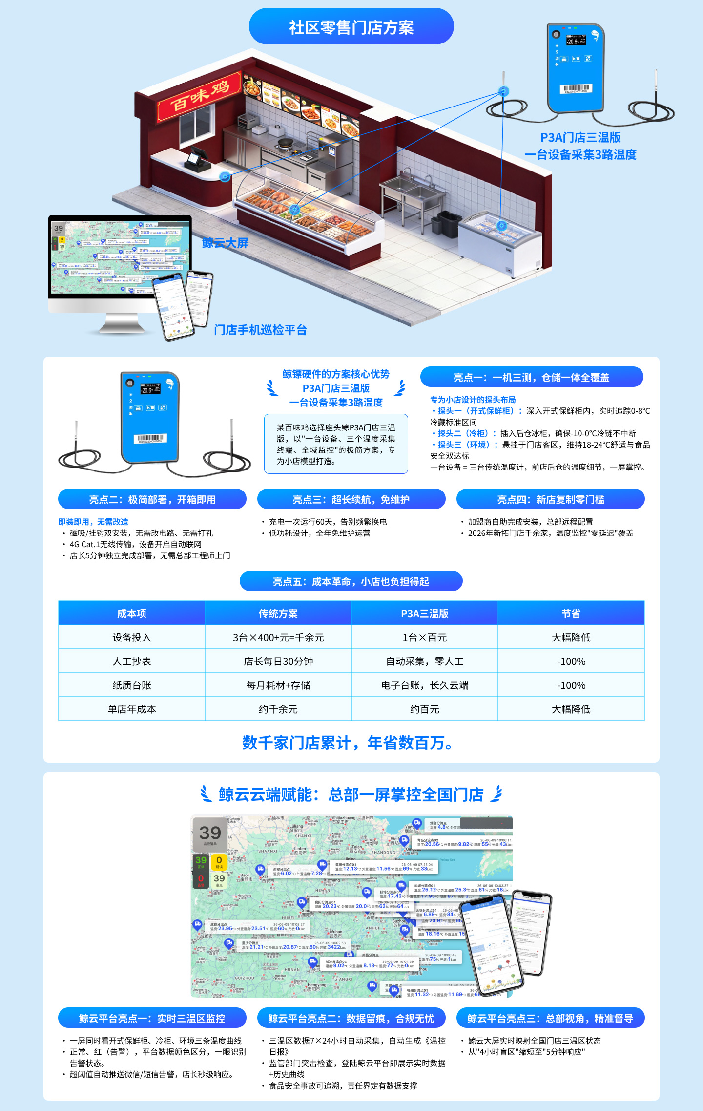 座头鲸的社区零售门店方案