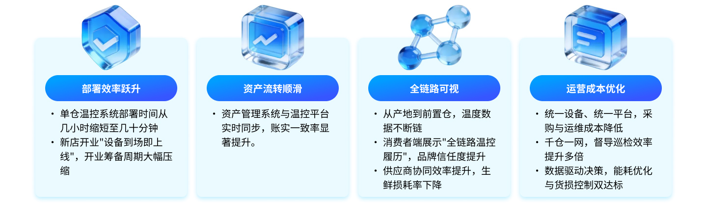 座头鲸以物联网驱动前置仓数据管理升级