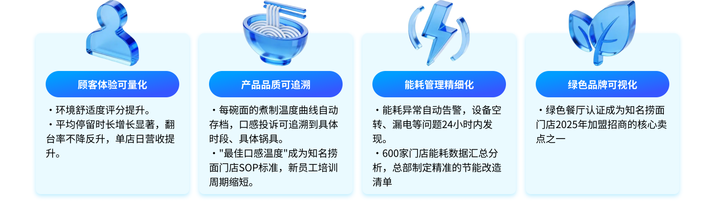 从"经验驱动"到"数据驱动"