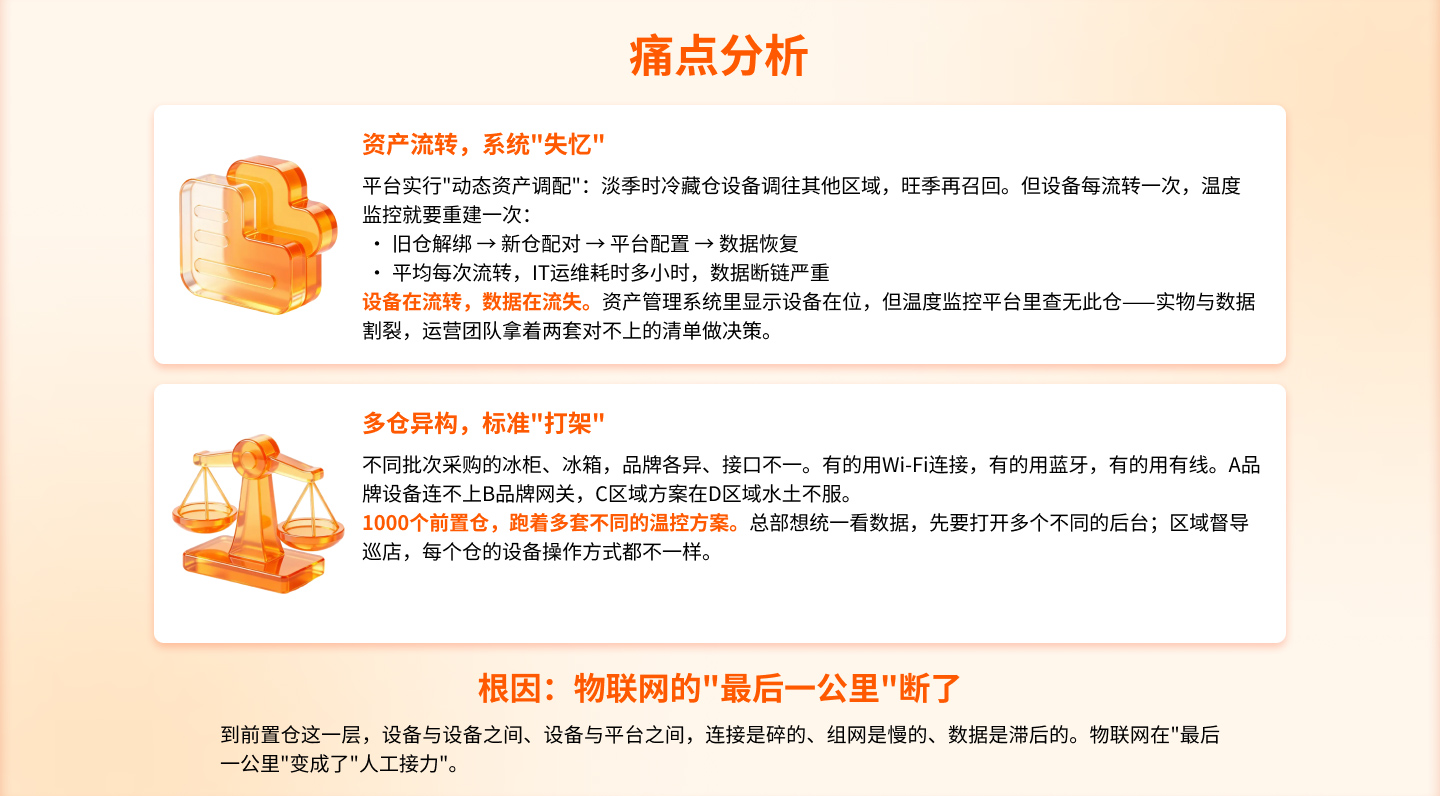 前置仓的"神经末梢"困境