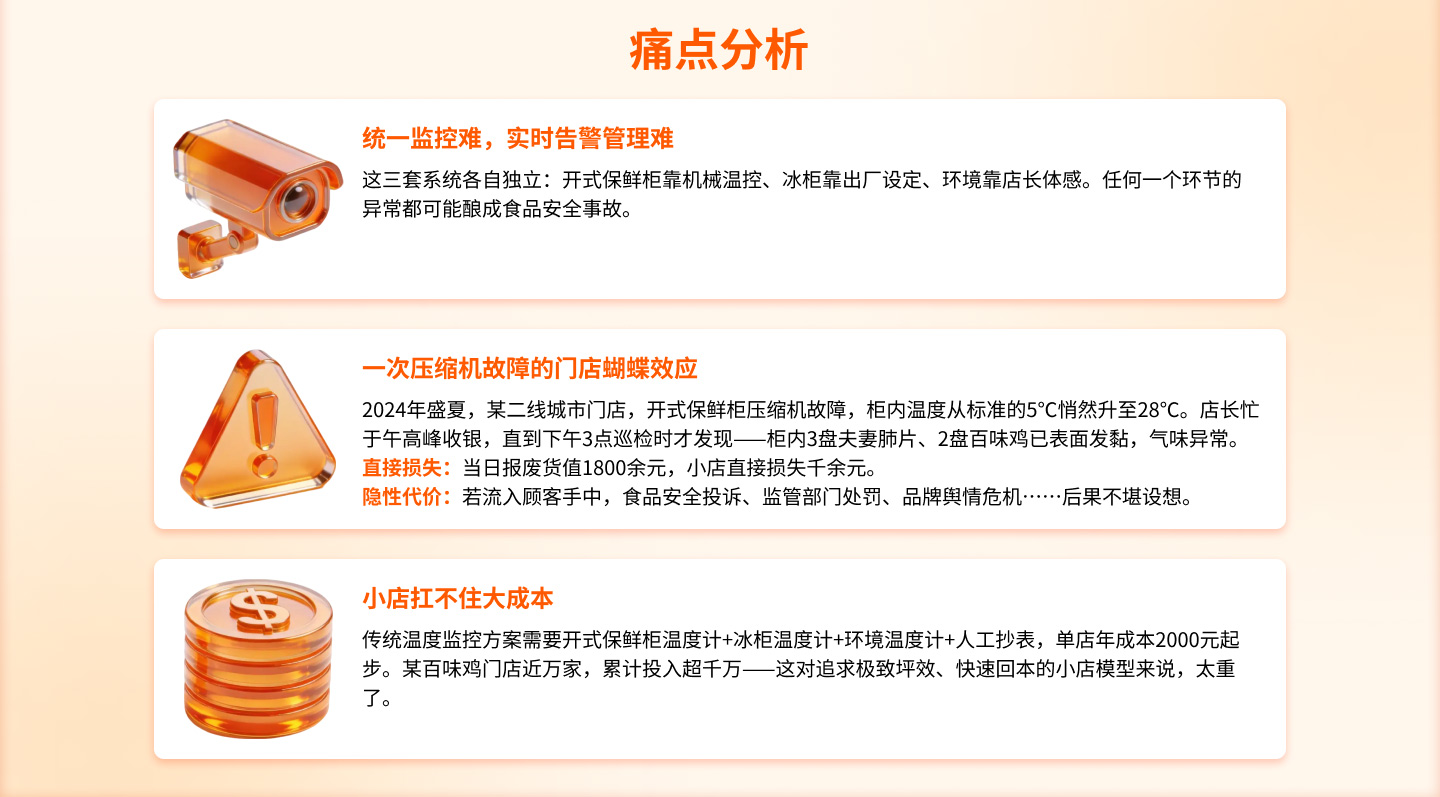 某百味鸡社区型熟食连锁小店的温度管理需求