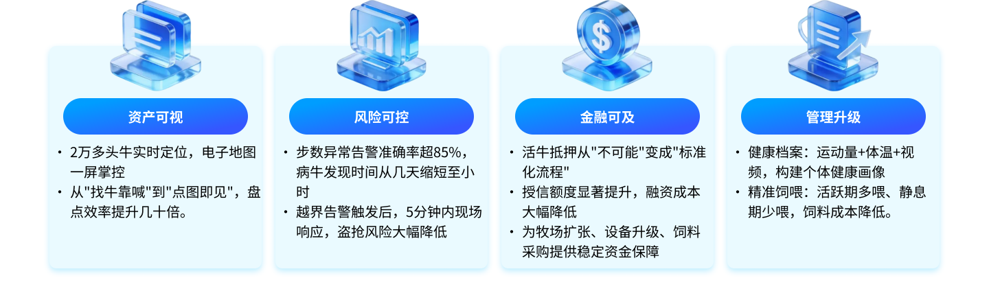 座头鲸以AIOT为智慧畜牧提供数字化跃迁