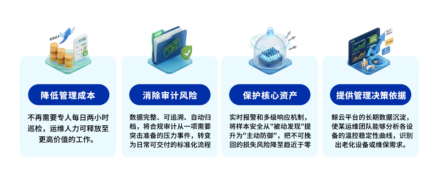 医药生产企业的完整数据监控管理闭环体系