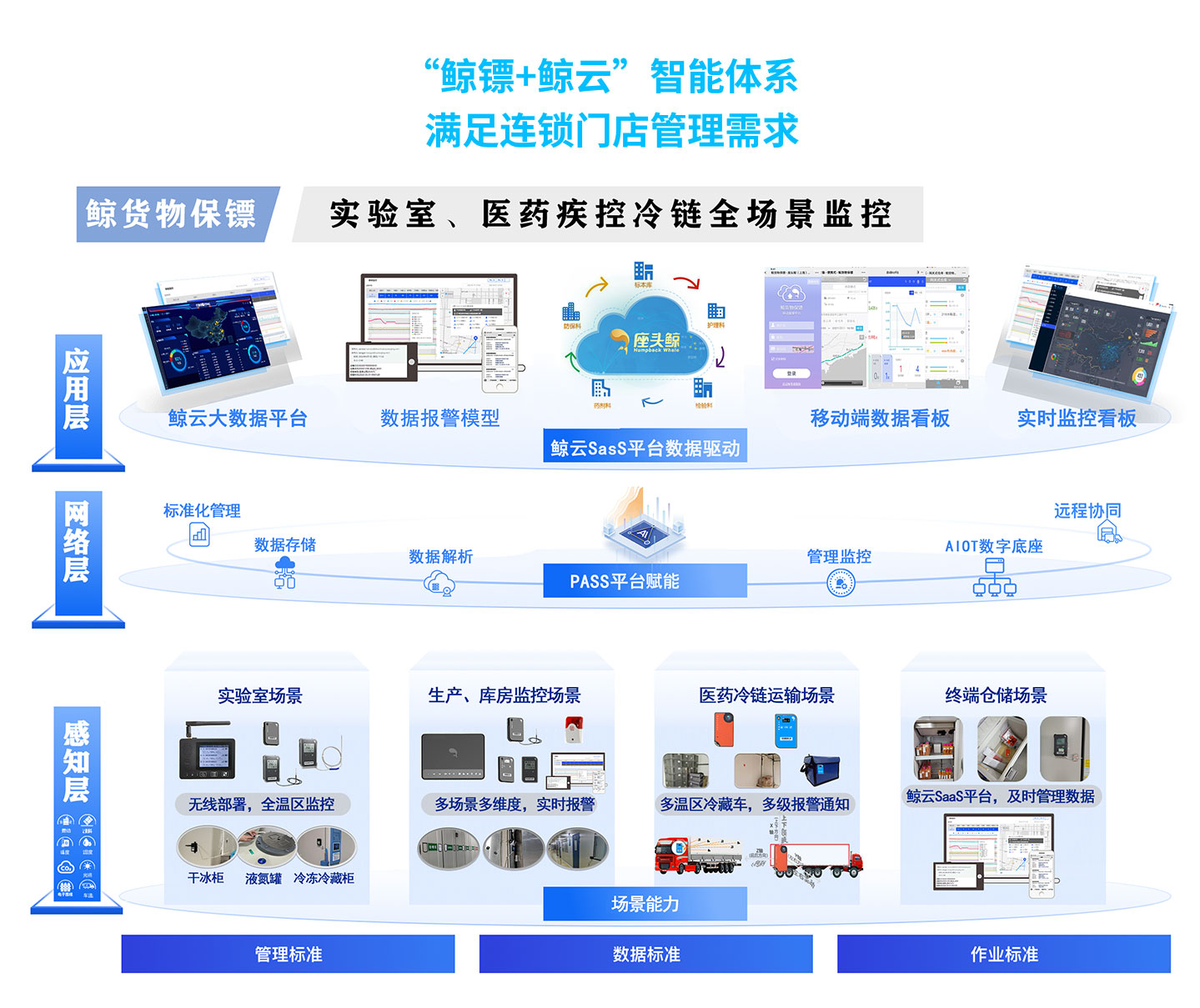 解决方案架构