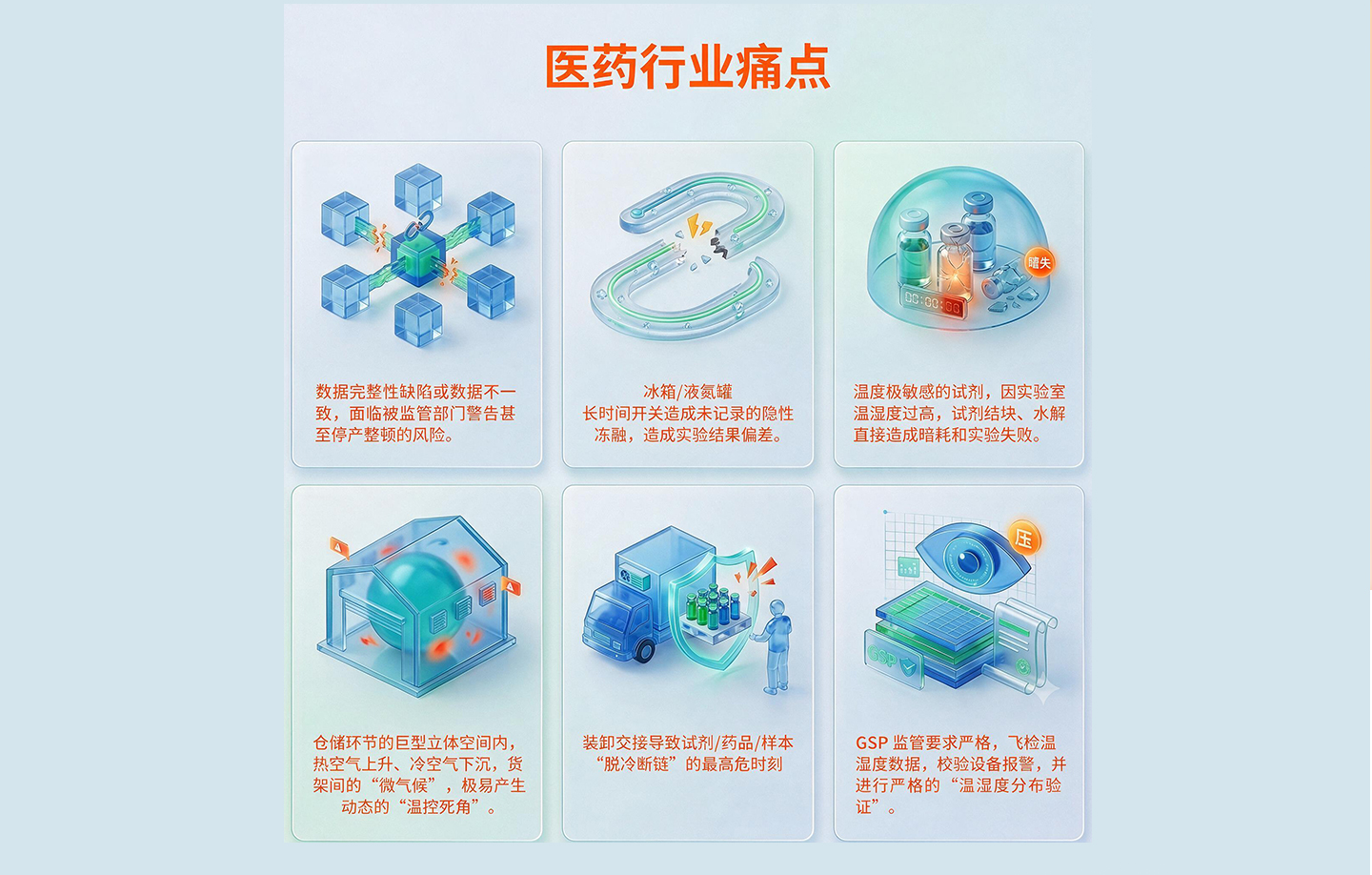 行业痛点