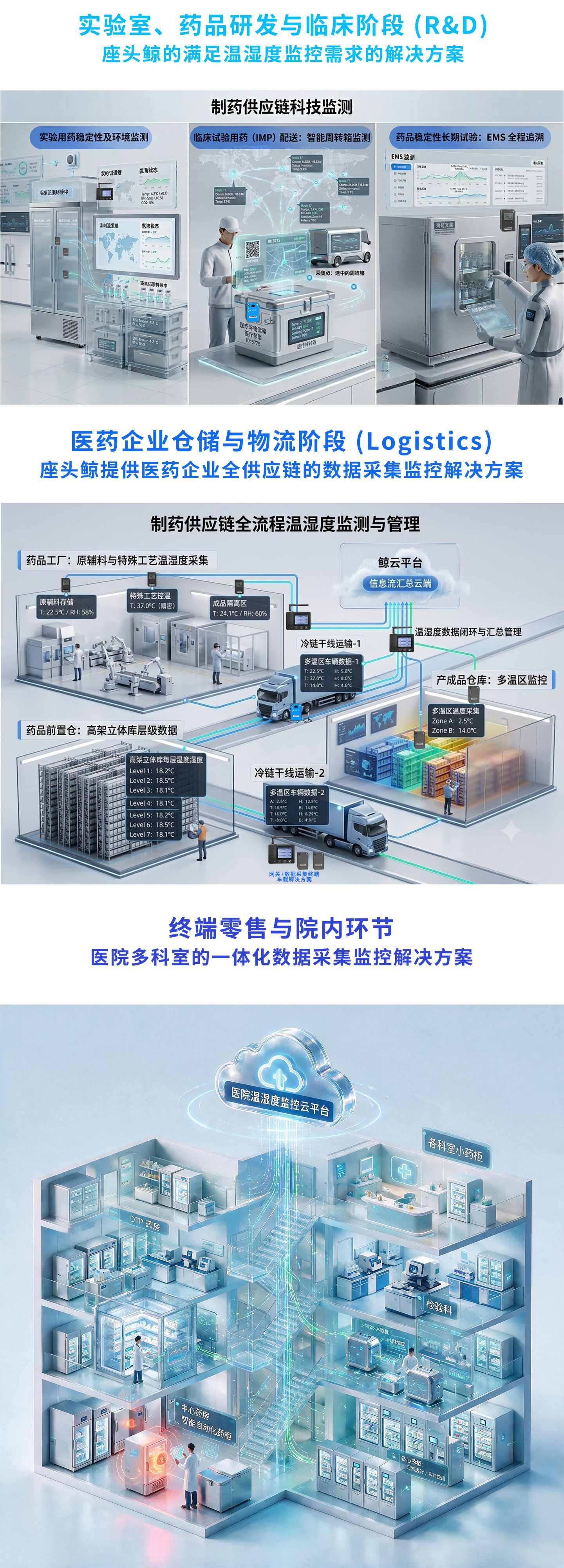 座头鲸全链路解决方案，覆盖实验室/医药供应链等多场景