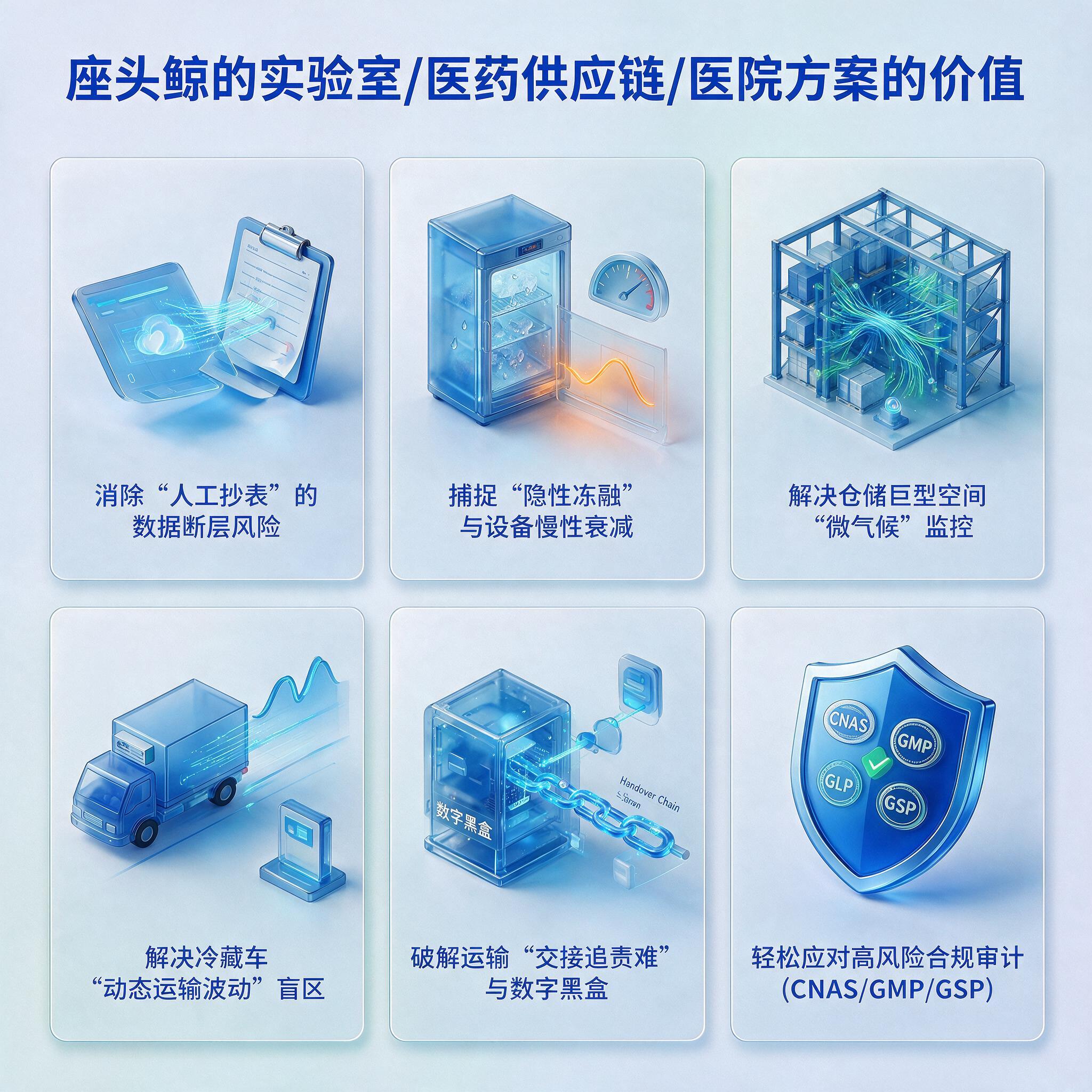 鲸镖 + 鲸云：软硬件一体化方案