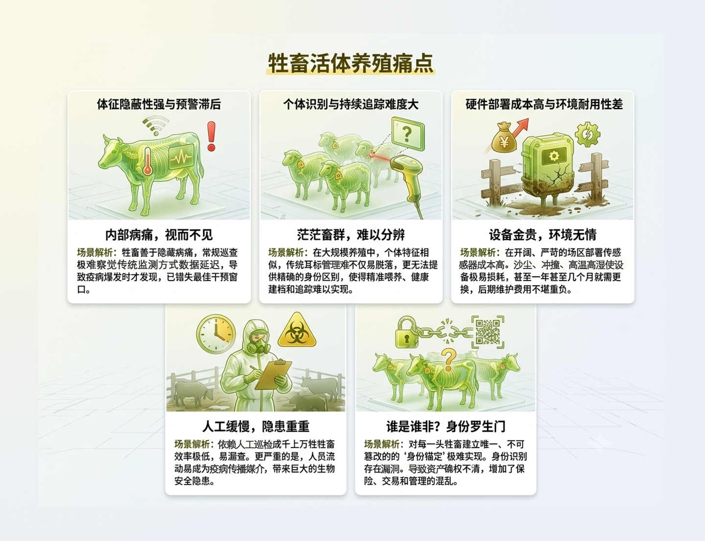 行业痛点
