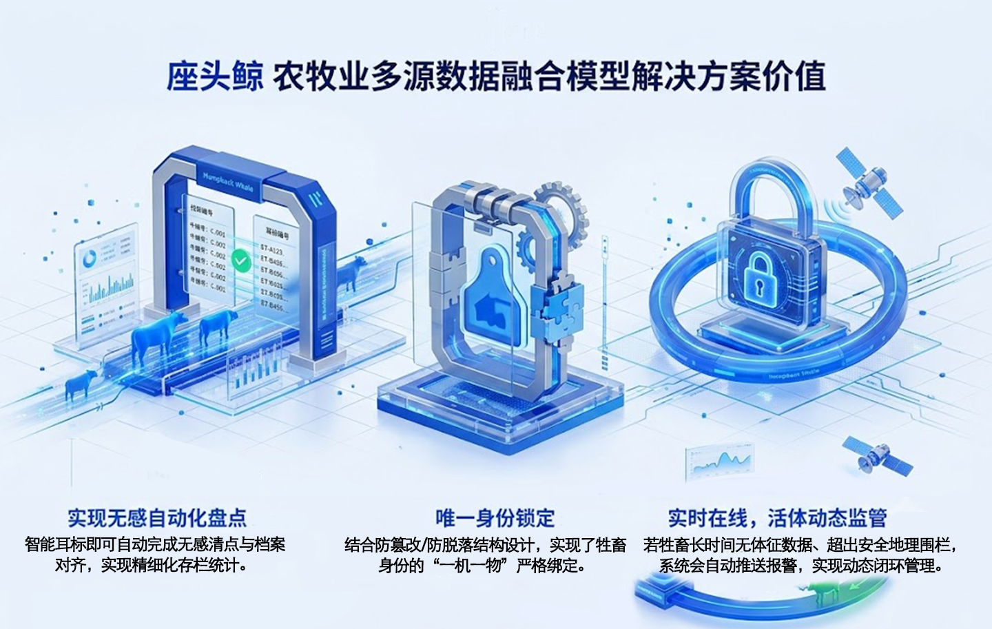 &ldquo;座头鲸&rdquo; 农牧业多源数据融合模型解决方案价值