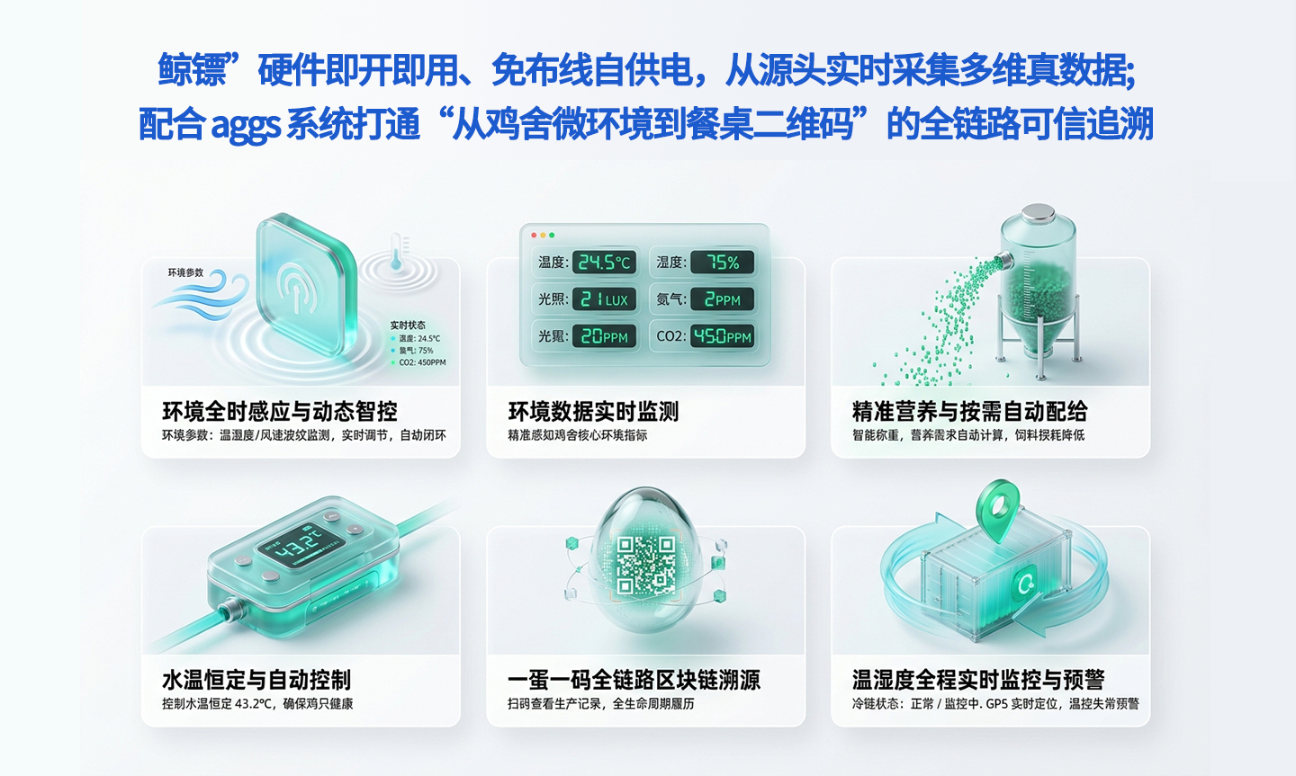 为禽类企业建立不可复制的信任壁垒与溢价空间