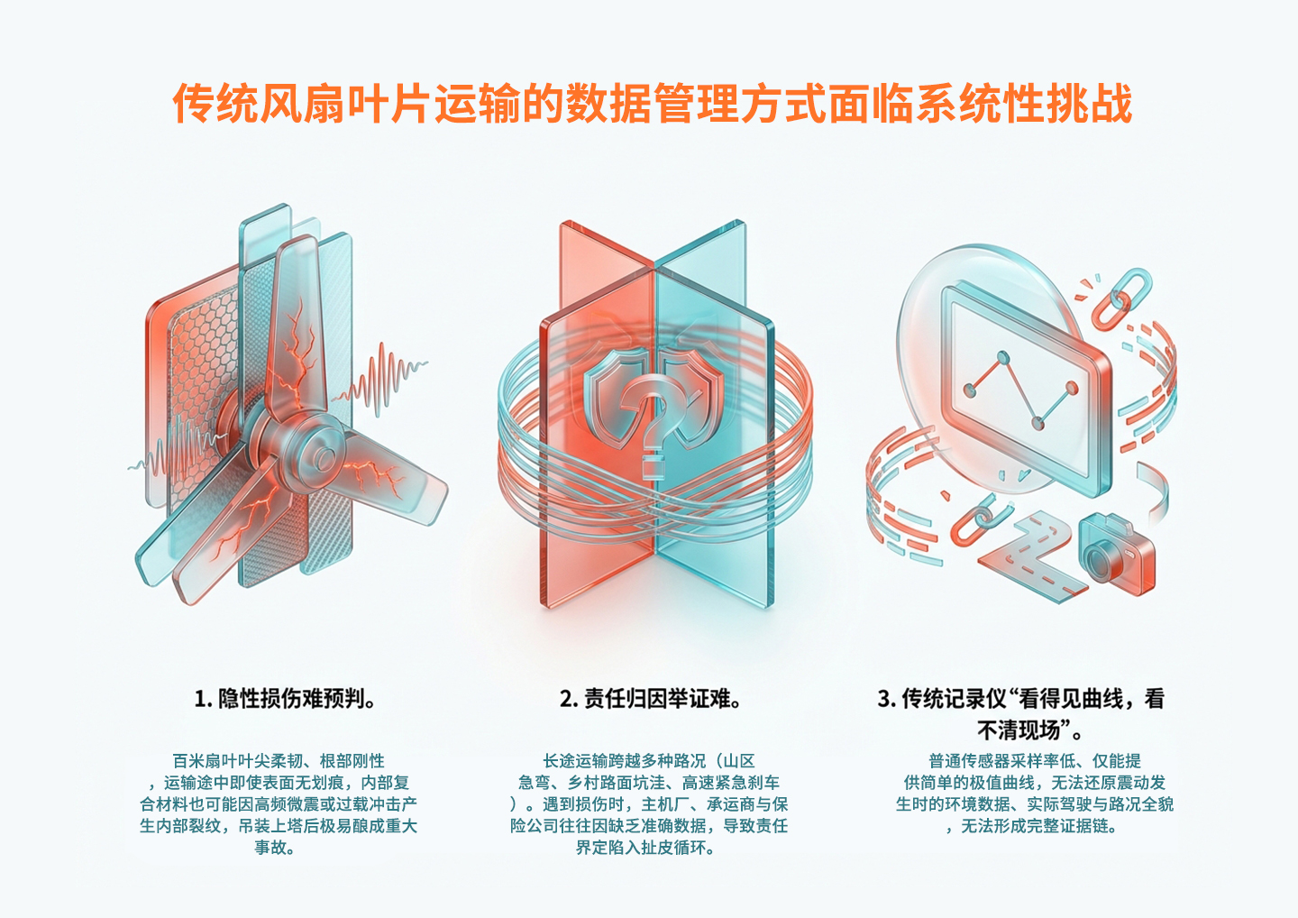 高价值且结构柔韧的特殊资产在长途多式联运中易因颠簸或碰撞造成内部结构损伤
