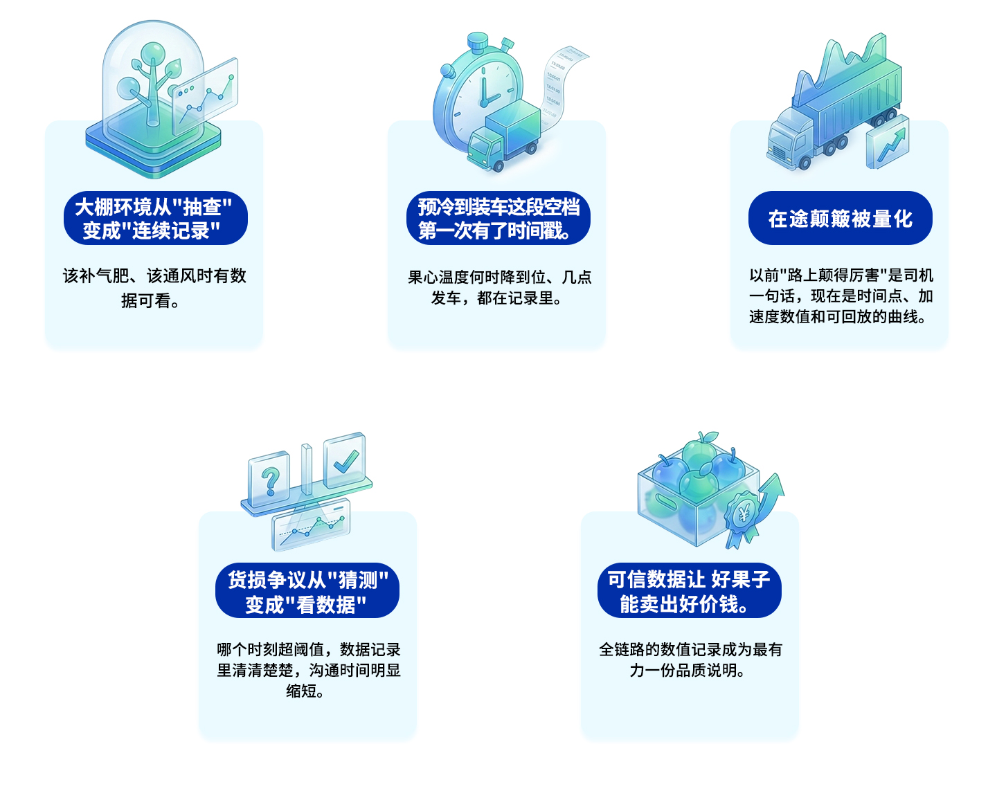 解决了设施蓝莓种植与销售一体化的全产业链的棘手问题